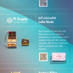 AI w handlu detalicznym rewolucjonizuje personalizację